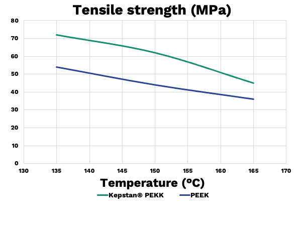 Tensile-Strength-PEEK-crop601x450.png