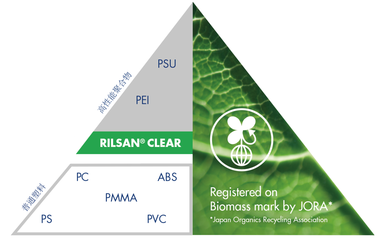 Rilsan® Clear polymer pyramid