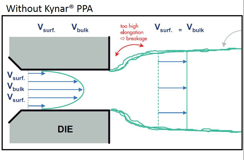 kynar-ppa-extrusion-representation-crop858x564.jpg