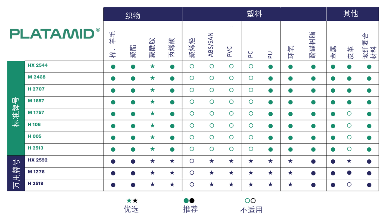 The wide range of Platamid® pellet grade applications